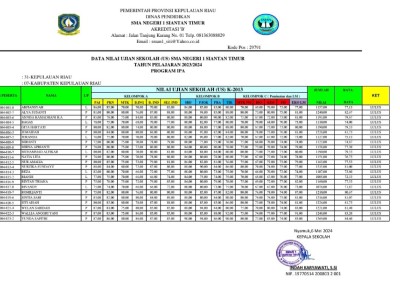 PENGUMUMAN KELULUSAN SISWA SMAN 1 SIANTAN TIMUR IPA