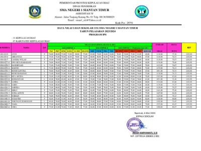 PENGUMUMAN KELULUSAN SISWA SMAN 1 SIANTAN TIMUR IPS