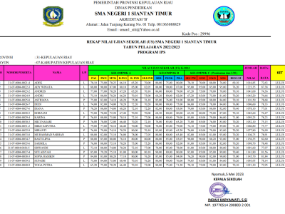 PENGUMUMAN KELULUSAN SIWA SMA NEGERI 1 SIANTAN TIMUR JURUSAN IPS 1