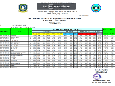PENGUMUMAN KELULUSAN SIWA SMA NEGERI 1 SIANTAN TIMUR JURUSAN IPA